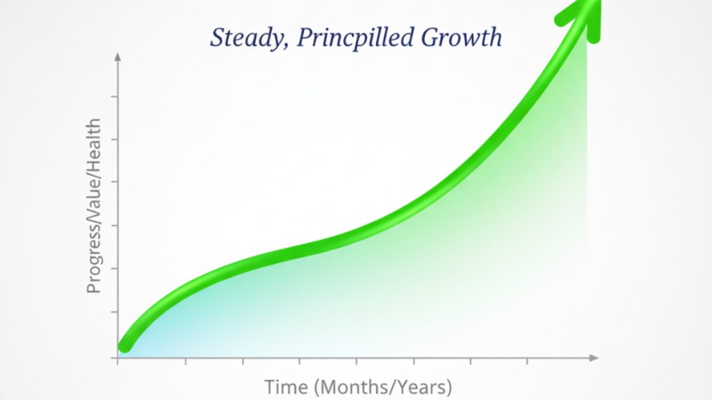 Day 18: Obedience and Sustainability Are&nbsp;Twins