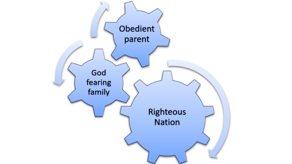 Day 26: Stable Families, Stable&nbsp;Nations